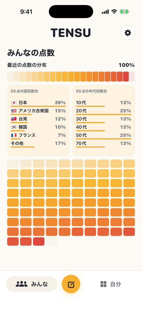 TENSU community view